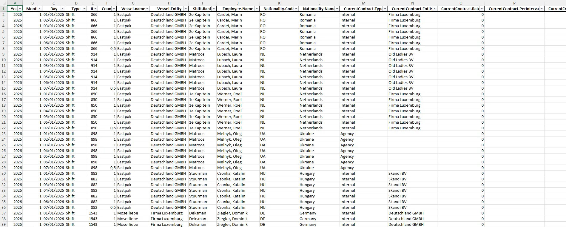 Rapportages, budget en forecast